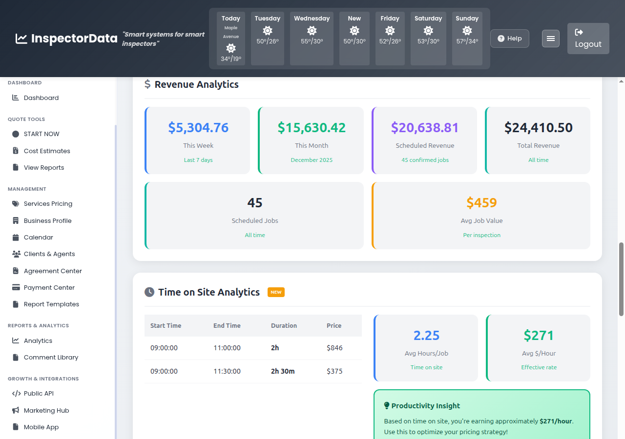 InspectorData revenue dashboard showing monthly trends and year-over-year comparison
